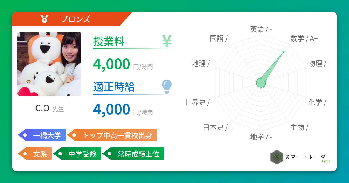 C O先生のプロフィール 家庭教師スマートレーダー