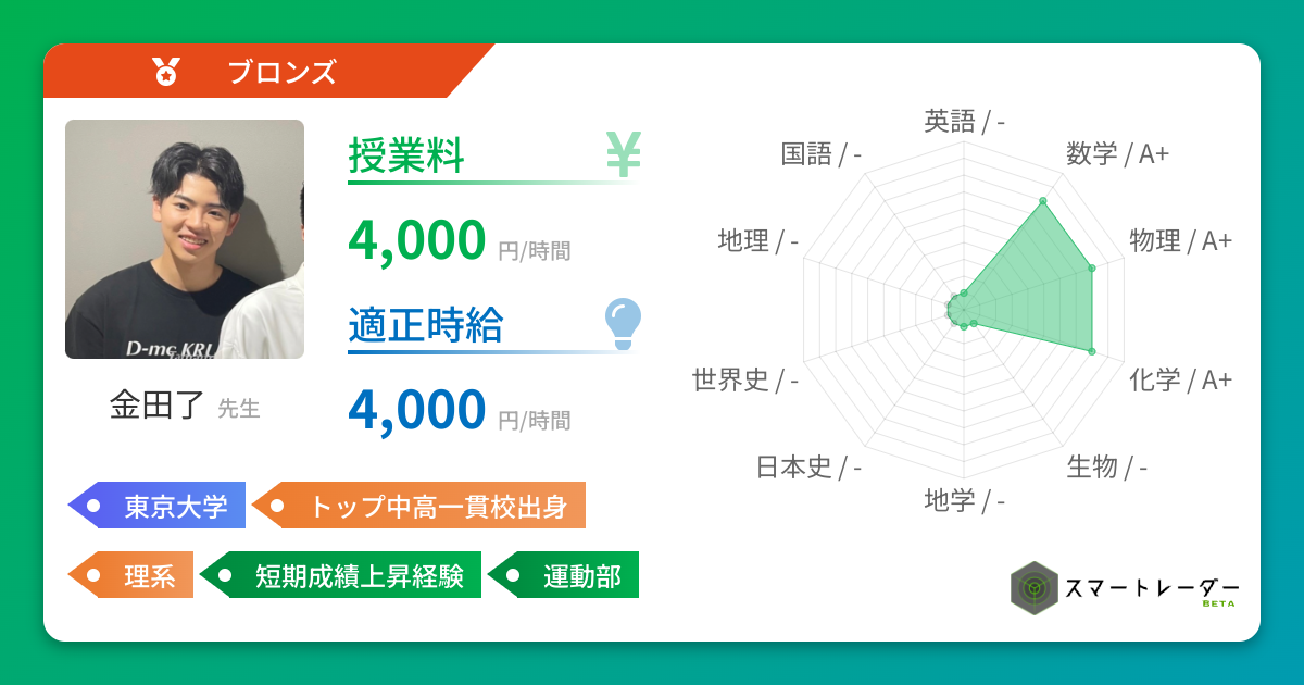 高校微分演習 金田数正著 内田老鶴圃新社 昭和43年6月5日初版発行 高校微分演習 金田数正著 内田老鶴圃新社 昭和43年6月5日初版